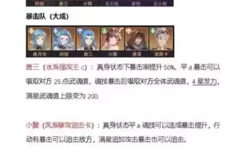 真身阵容表