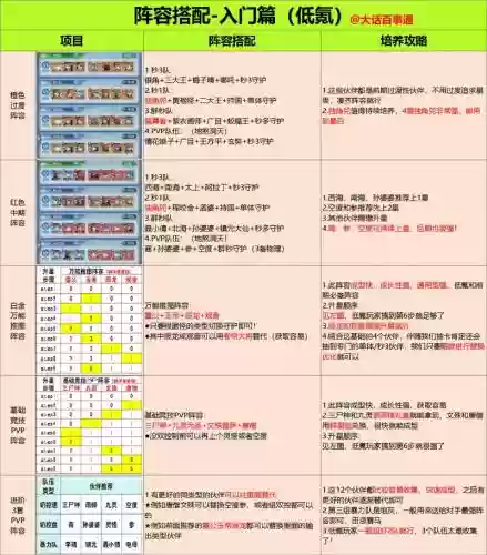 柴油阵容搭配攻略插图1