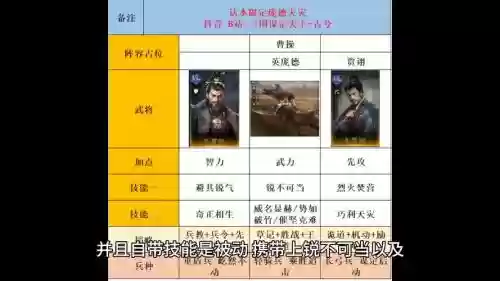 庞德搭配阵容插图