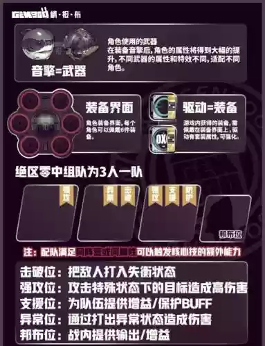 少女前线夜战装备效果插图
