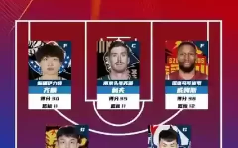 芜湖最强阵容