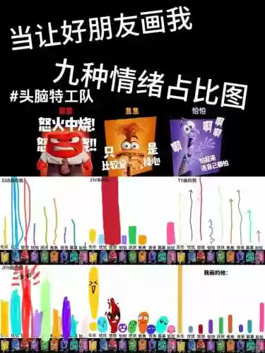 情绪头脑阵容插图