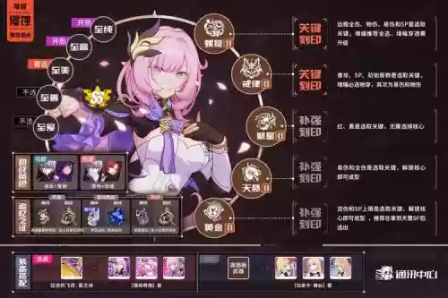 乐土阵容攻略插图