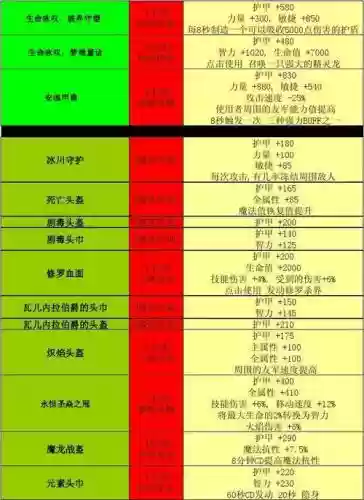 世界rpg阻击手装备合成插图