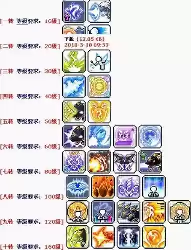 冒险岛新版龙神技能4转技能插图