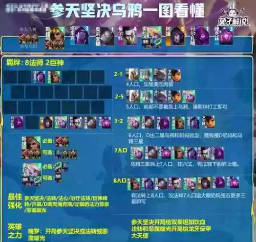 乌鸦狗阵容插图1