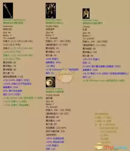 《暗黑破坏神2》装备物品库插图1