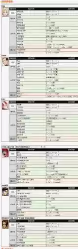 拳皇英雄技能怎么释放插图