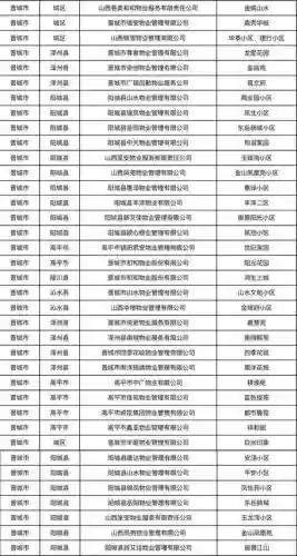 最差阵容物业插图