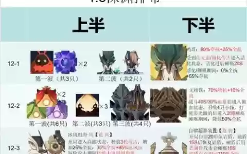 本月深渊阵容