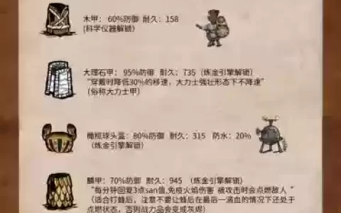 饥荒五格装备栏有哪些_1