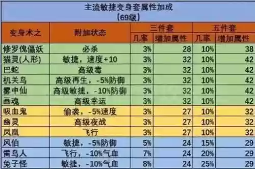 梦幻西游识药与敏捷插图1
