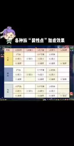 梦幻西游宠物特性怎么出现_1插图1