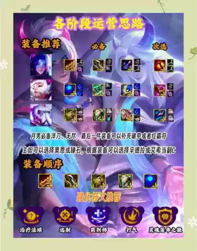 莲阵容搭配插图1