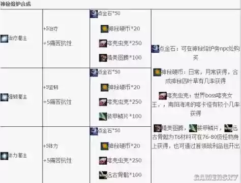 激战2武器未使用的灌注槽插图