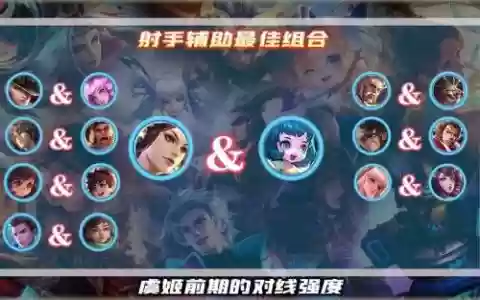 射手辅助搭配阵容