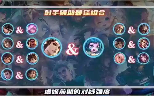 射手辅助搭配阵容插图