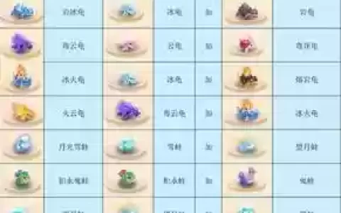 梦幻西游宠物用哪个