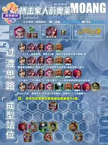 克拉推荐阵容插图