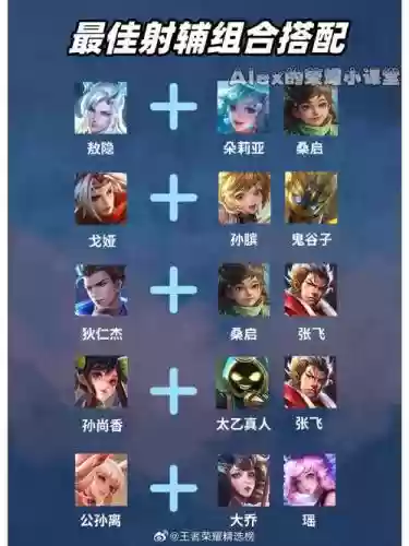 阵容超强射手插图