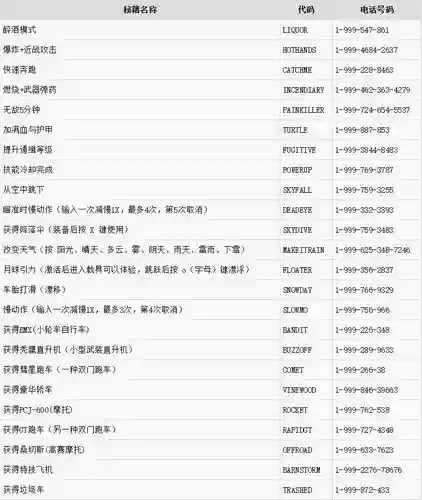 秘籍gta5武器插图1