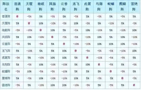 梦幻西游满级阵法加多少插图1