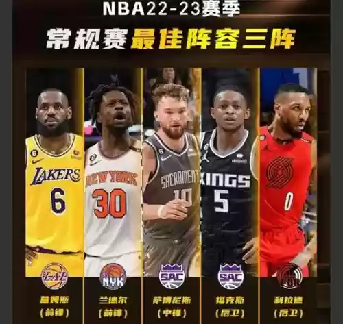 篮球3阵容插图