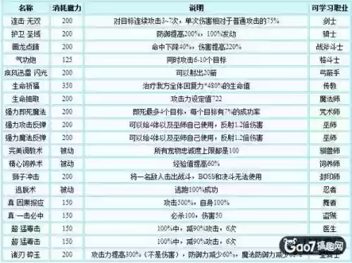魔力宝贝手游法师技能学什么插图1