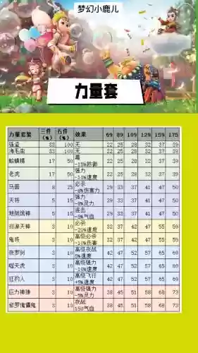 梦幻西游宠物装备属性6插图
