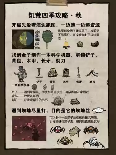 饥荒海滩五装备栏插图1