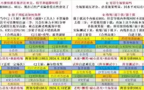 经理模式阵容