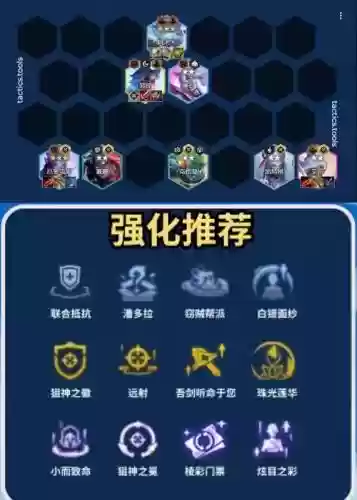 6狙神阵容怎么搭配6.5插图