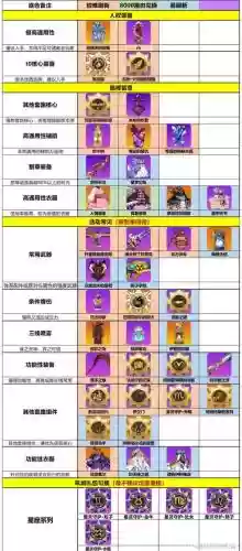 崩坏学园2非减免伤害武器插图