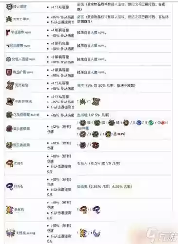泰拉瑞亚饰品装备排行榜插图