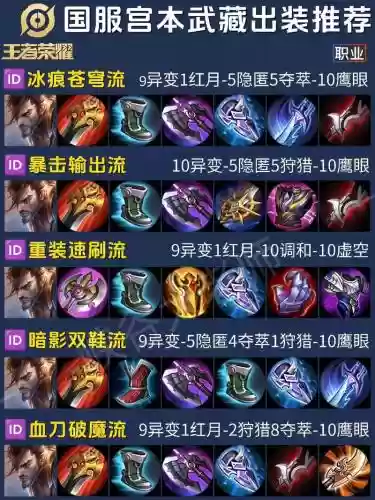 2018宫本最新装备插图
