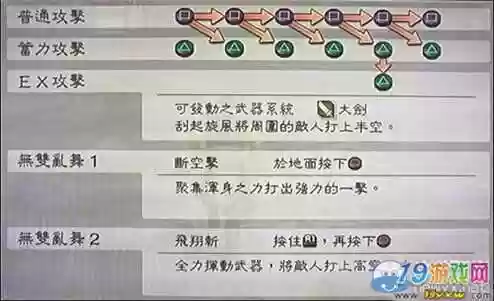 真三国无双6怎么学技能视频插图