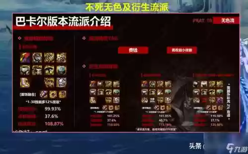 dnf希望装备详解插图