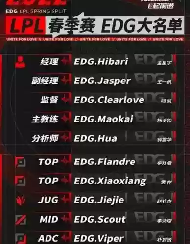 edg阵容更替插图1