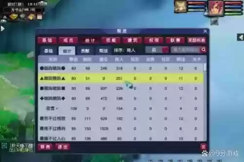 梦幻西游五开帮贡学什么技能插图1