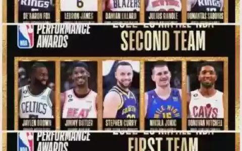 nba厉害阵容