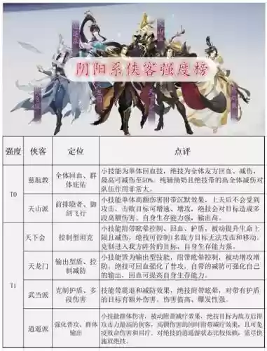 武林闲侠唐门阵容搭配图插图1
