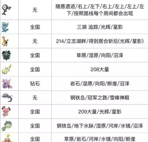 王座守护者2宠物攻略插图1