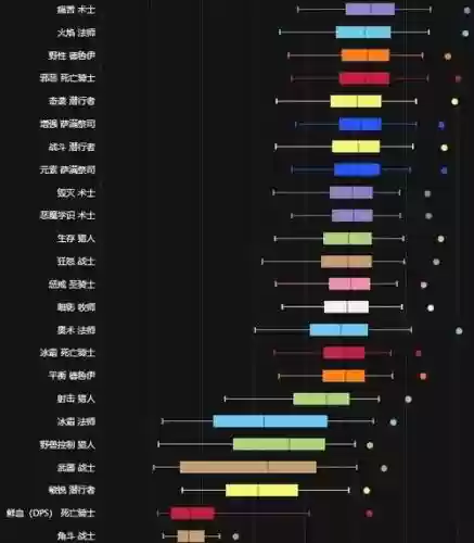 wlk首发阵容插图1
