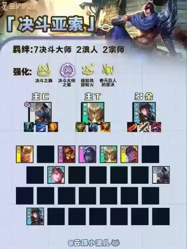 pk索菲亚阵容插图