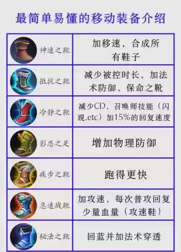 王者荣耀什么装备推塔快插图1