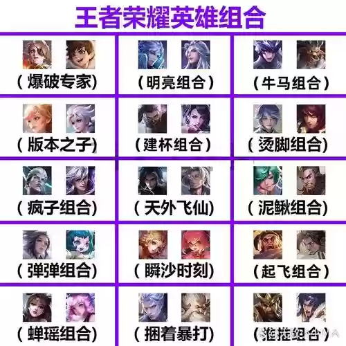 王者比赛阵容英雄搭配插图