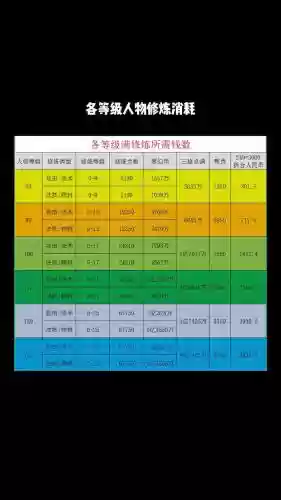梦幻西游修10到15要多少钱一个插图1