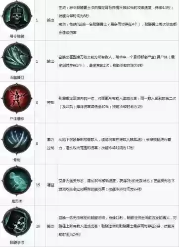 破坏神的技能_1插图