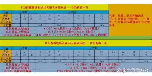 梦幻西游牧场任务流程插图
