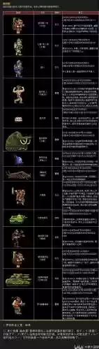 重装机兵5全部攻略插图